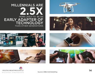 14
MILLENNIALS ARE
2.5XMORE LIKELY TO BE AN
EARLY ADAPTER OF
TECHNOLOGY
THAN OTHER GENERATIONS
Source: Millennial Marketing
 