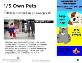 17
1/3 Own Pets
Source: The Washington Post
 