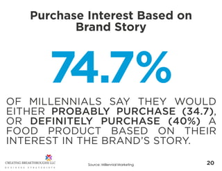 20
Purchase Interest Based on
Brand Story
Source: Millennial Marketing
74.7%OF MILLENNIALS SAY THEY WOULD
EITHER PROBABLY ...