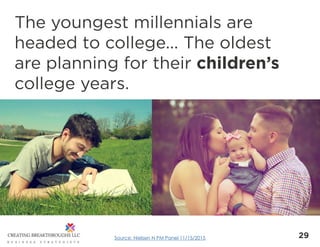 29
The youngest millennials are
headed to college... The oldest
are planning for their children’s
college years.
Source: N...