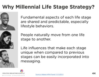 44
Why Millennial Life Stage Strategy?
Fundamental aspects of each life stage
are shared and predictable, especially
lifes...