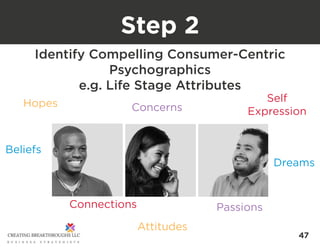 47
Step 2
Identify Compelling Consumer-Centric
Psychographics
e.g. Life Stage Attributes
Hopes
Dreams
Concerns
Beliefs
Con...
