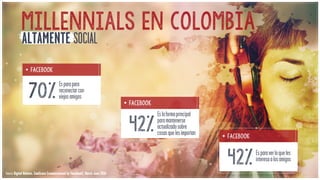Los Millennials en México, Argentina y Colombia 2015