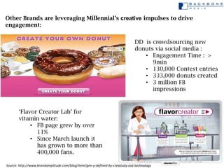 Other Brands are leveraging Millennial‟s creative impulses to drive
engagement:


                                        ...