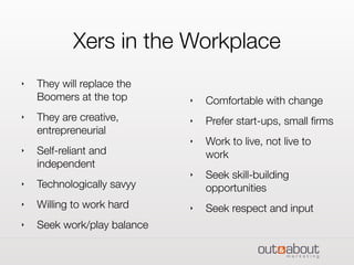 Xers in the Workplace
‣ They will replace the
Boomers at the top
‣ They are creative,
entrepreneurial
‣ Self-reliant and
independent
‣ Technologically savyy
‣ Willing to work hard
‣ Seek work/play balance
‣ Comfortable with change
‣ Prefer start-ups, small ﬁrms
‣ Work to live, not live to
work
‣ Seek skill-building
opportunities
‣ Seek respect and input
 