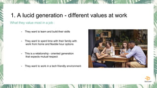 What they value most in a job :
- They want to learn and build their skills
- They want to spent time with their family with
work from home and flexible hour options
- This is a relationship - oriented generation
that expects mutual respect
- They want to work in a tech friendly environment
1. A lucid generation - different values at work
 