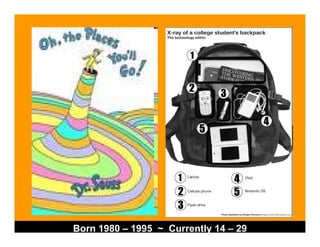 Millennials In The Workforce Ccd Slides