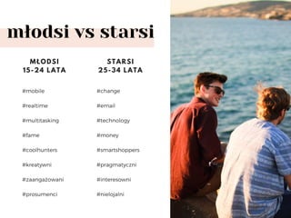 młodsi vs starsi
#mobile
#realtime
#multitasking
#fame
#coolhunters
#kreatywni
#zaangażowani
#prosumenci
MŁODSI
15-24 LATA
#change
#email
#technology
#money
#smartshoppers
#pragmatyczni
#interesowni
#nielojalni
STARSI
25-34 LATA
 