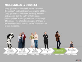 Greatest
Generation
Silent
Generation
Baby
Boomers
Generation
X
Millennials
Generation
Z
Pre - 1933 1933 - 1945 1946 - 1964 1965 - 1979 1980 - 1995 1996 - Present
MILLENNIALS in CONTEXT
Every generation sees itself as the “Greatest
Generation” (not just those born prior to 1933).
Every generation sees itself as being different
and special. But the truth is that human
commonalities across generations far outweigh
differences - for after changes upon changes in
the world we live in, human nature remains more
or less the same.
 