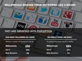 Source: PEW Research Center – Millennials in Adulthood
MILLENNIALS MANAGE THEIR NETWORKS LIKE A BRAND
HOW MANY FOLLOWERS DO I HAVE?
Median number of Facebook friends
Millennials 250
Gen X 200
Baby Boomers 98
DO PEOPLE THINK I AM COOL?
% saying they have shared a selfie
Millennials 55%
Gen X 24%
Baby Boomers 9%
THEY ARE OBSSESED WITH PERCEPTION
 