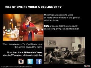 Millennials watch online video
at nearly twice the rate of the general
adult audience
60% of people 18-29 are seriously
considering giving up paid television
When they do watch TV, it’s different now.
It is shared beyond the room.
More than 1 in 4 Millennials Tweet
about a TV program while watching it live
Source: JD Power and Associates/ ReadWriteWeb.com
RISE OF ONLINE VIDEO & DECLINE OF TV
 