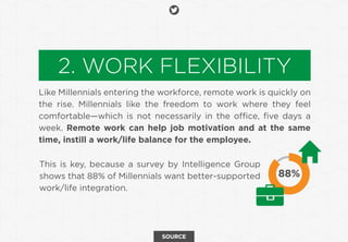 2. WORK FLEXIBILITY
Like Millennials entering the workforce, remote work is quickly on
the rise. Millennials like the free...
