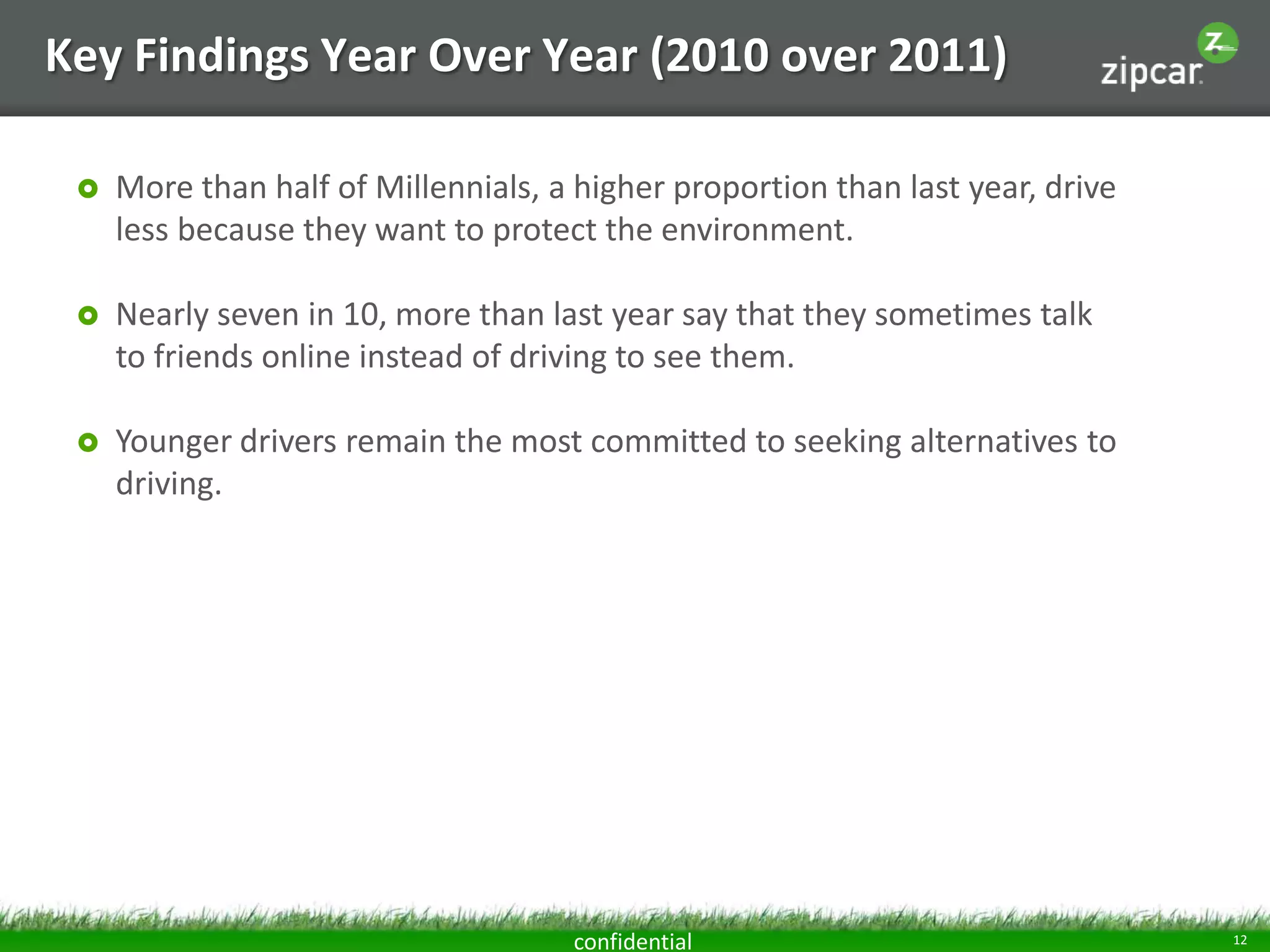 Key Findings Year Over Year (2010 over 2011)

    More than half of Millennials, a higher proportion than last year, drive
     less because they want to protect the environment.

    Nearly seven in 10, more than last year say that they sometimes talk
     to friends online instead of driving to see them.

    Younger drivers remain the most committed to seeking alternatives to
     driving.




                                     confidential                               12
 