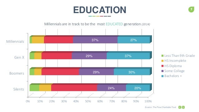 millennial age range should be changed millennial age range should be changed