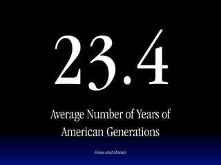 23.4
Average Number of Years of
  American Generations
         Howe and Strauss
 