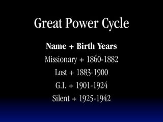Great Power Cycle
 Name + Birth Years
 Missionary + 1860-1882
    Lost + 1883-1900
    G.I. + 1901-1924
   Silent + 1925-1942
 