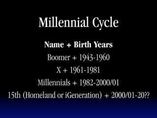 Millennial Cycle
           Name + Birth Years
            Boomer + 1943-1960
               X + 1961-1981
         Millennials + 1982-2000/01
15th (Homeland or iGeneration) + 2000/01-20??
 