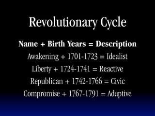 Revolutionary Cycle
Name + Birth Years = Description
  Awakening + 1701-1723 = Idealist
   Liberty + 1724-1741 = Reactive
   Republican + 1742-1766 = Civic
 Compromise + 1767-1791 = Adaptive
 