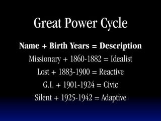 Great Power Cycle
Name + Birth Years = Description
  Missionary + 1860-1882 = Idealist
    Lost + 1883-1900 = Reactive
       G.I. + 1901-1924 = Civic
   Silent + 1925-1942 = Adaptive
 