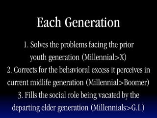 Each Generation
      1. Solves the problems facing the prior
         youth generation (Millennial>X)
2. Corrects for the behavioral excess it perceives in
current midlife generation (Millennial>Boomer)
    3. Fills the social role being vacated by the
  departing elder generation (Millennials>G.I.)
 
