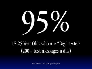 95%
18-25 Year Olds who are “Big” texters
    (200+ text messages a day)

           Pew Internet and CNN Special Report
 