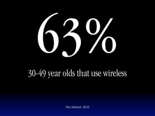 63%
30-49 year olds that use wireless


            Pew Internet 2010
 