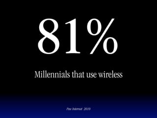 81%
Millennials that use wireless


          Pew Internet 2010
 