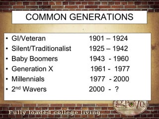 COMMON GENERATIONSGI/Veteran                      1901 – 1924Silent/Traditionalist         1925 – 1942Baby Boomers                1943  - 1960Generation X                   1961 -  1977Millennials                       1977  - 20002nd Wavers			  2000  -  ?