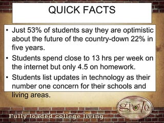 QUICK FACTSJust 53% of students say they are optimistic about the future of the country-down 22% in five years.Students spend close to 13 hrs per week on the internet but only 4.5 on homework.Students list updates in technology as their number one concern for their schools and living areas.
