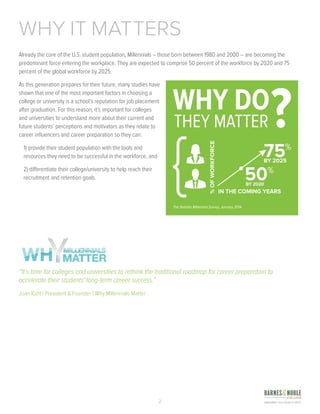 2
Already the core of the U.S. student population, Millennials – those born between 1980 and 2000 – are becoming the
predominant force entering the workplace. They are expected to comprise 50 percent of the workforce by 2020 and 75
percent of the global workforce by 2025.
As this generation prepares for their future, many studies have
shown that one of the most important factors in choosing a
college or university is a school’s reputation for job placement
after graduation. For this reason, it’s important for colleges
and universities to understand more about their current and
future students’ perceptions and motivators as they relate to
career influencers and career preparation so they can:
1) provide their student population with the tools and
resources they need to be successful in the workforce, and
2) differentiate their college/university to help reach their
recruitment and retention goals.
WHY IT MATTERS
“It’s time for colleges and universities to rethink the traditional roadmap for career preparation to
accelerate their students’ long-term career success.”
Joan Kuhl | President & Founder | Why Millennials Matter 
The Deloitte Millennial Survey, January 2014
 