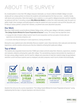 3
As a trusted partner to more than 725 college campuses nationwide, our mission at Barnes & Noble College is to work
closely with our campus partners to enhance the academic and social experience for those we serve – students, faculty,
staff, alumni and communities. Given that student career readiness is a core goal for colleges/universities and their students,
we partnered with Gen Y consulting company Why Millennials Matter to conduct this initial nationwide study. Our goal is to
gather insight, share strategies and build programs to help the students we serve succeed in and out of the classroom, and
to help our campus partners’ achieve their retention, recruitment and career placement outcomes.
Our Work
More than 3,000 students served by Barnes & Noble College at two- and four-year colleges in 44 states completed
“The College Student Mindset for Career Preparation & Success” survey. The survey’s two key objectives were:
•	 to gauge the state of today’s college students’ level of career preparation and their perception of what skills and
experiences are desired by companies; and
•	 to uncover what they are looking for in work experiences, training and benefits.
Among the areas explored were what ultimately influences students’ career choice decisions, their early work and internship
experiences, and the anxieties and pressures they face related to achieving their goals post-college.
Top of Mind
The students who responded shared more than 17,000 open-ended comments about their influences, experiences, anxieties
and motivators related to achieving their goals after college. This overwhelming response demonstrates the importance of
this topic among college students, and the need for colleges and universities to help their students bridge the gap between
what their current and future students want as employees and what companies need in terms of talent and brand loyalty.
ABOUT THE SURVEY
3,000+
Students completed
the survey and shared
17,000+
open-ended responses
Students were from
4-YEAR &
2-YEAR
school programs –
both public and private
Students who responded
were from
44 STATES
in both urban and
rural geographies
All students were
between the ages of
18-25years old
LOOKED AT
FRESHMEN
VS.
JUNIORS/
SENIORS
Students from all across the country responded to “The College Student Mindset for Career Preparation & Success” survey,
emphasizing that this topic is of great importance and interest to them.
 