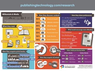 publishingtechnology.com/research
 