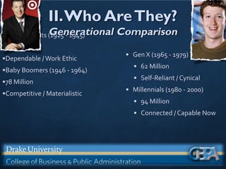 II.Who AreThey?
Generational Comparison
•Traditionalists (1925 - 1945)
•38 Million
•Dependable /Work Ethic
•Baby Boomers (1946 - 1964)
•78 Million
•Competitive / Materialistic
• Gen X (1965 - 1979)
• 62 Million
• Self-Reliant / Cynical
• Millennials (1980 - 2000)
• 94 Million
• Connected / Capable Now
 