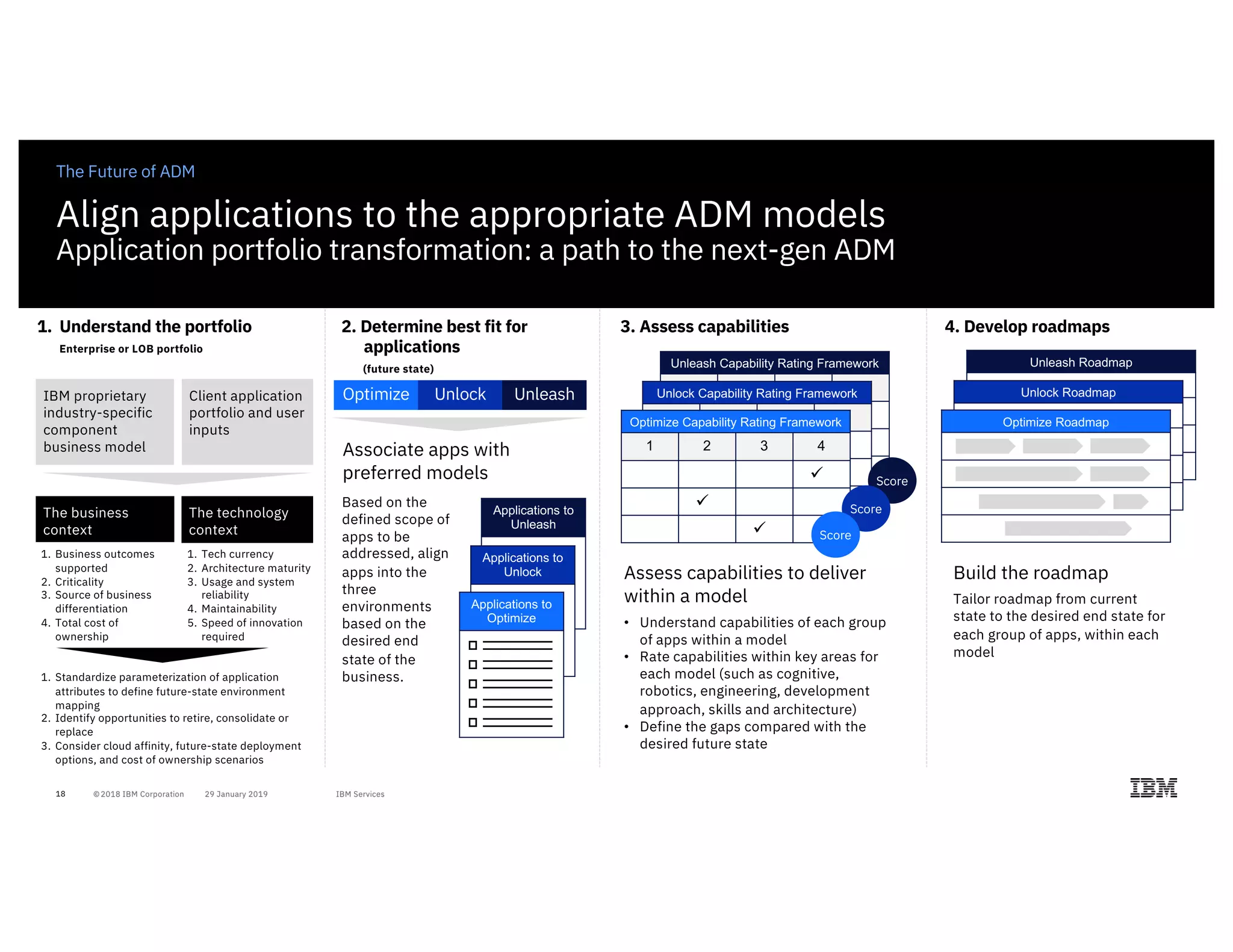 18
Unleash Roadmap
Unlock Roadmap
The Future of ADM
Align applications to the appropriate ADM models
Application portfolio transformation: a path to the next-gen ADM
Associate apps with
preferred models
Assess capabilities to deliver
within a model
• Understand capabilities of each group
of apps within a model
• Rate capabilities within key areas for
each model (such as cognitive,
robotics, engineering, development
approach, skills and architecture)
• Define the gaps compared with the
desired future state
Optimize Unlock Unleash
Unleash Capability Rating Framework
Unlock Capability Rating Framework
Optimize Capability Rating Framework
1 2 3 4
ü
ü
ü
2. Determine best fit for
applications
(future state)
1. Understand the portfolio
Enterprise or LOB portfolio
Score
3. Assess capabilities
Build the roadmap
Tailor roadmap from current
state to the desired end state for
each group of apps, within each
model
Score
Score
Optimize Roadmap
4. Develop roadmaps
The business
context
The technology
context
IBM proprietary
industry-specific
component
business model
Client application
portfolio and user
inputs
1. Business outcomes
supported
2. Criticality
3. Source of business
differentiation
4. Total cost of
ownership
1. Tech currency
2. Architecture maturity
3. Usage and system
reliability
4. Maintainability
5. Speed of innovation
required
1. Standardize parameterization of application
attributes to define future-state environment
mapping
2. Identify opportunities to retire, consolidate or
replace
3. Consider cloud affinity, future-state deployment
options, and cost of ownership scenarios
Applications to
Unleash
Applications to
Unlock
Applications to
Optimize
Based on the
defined scope of
apps to be
addressed, align
apps into the
three
environments
based on the
desired end
state of the
business.
 