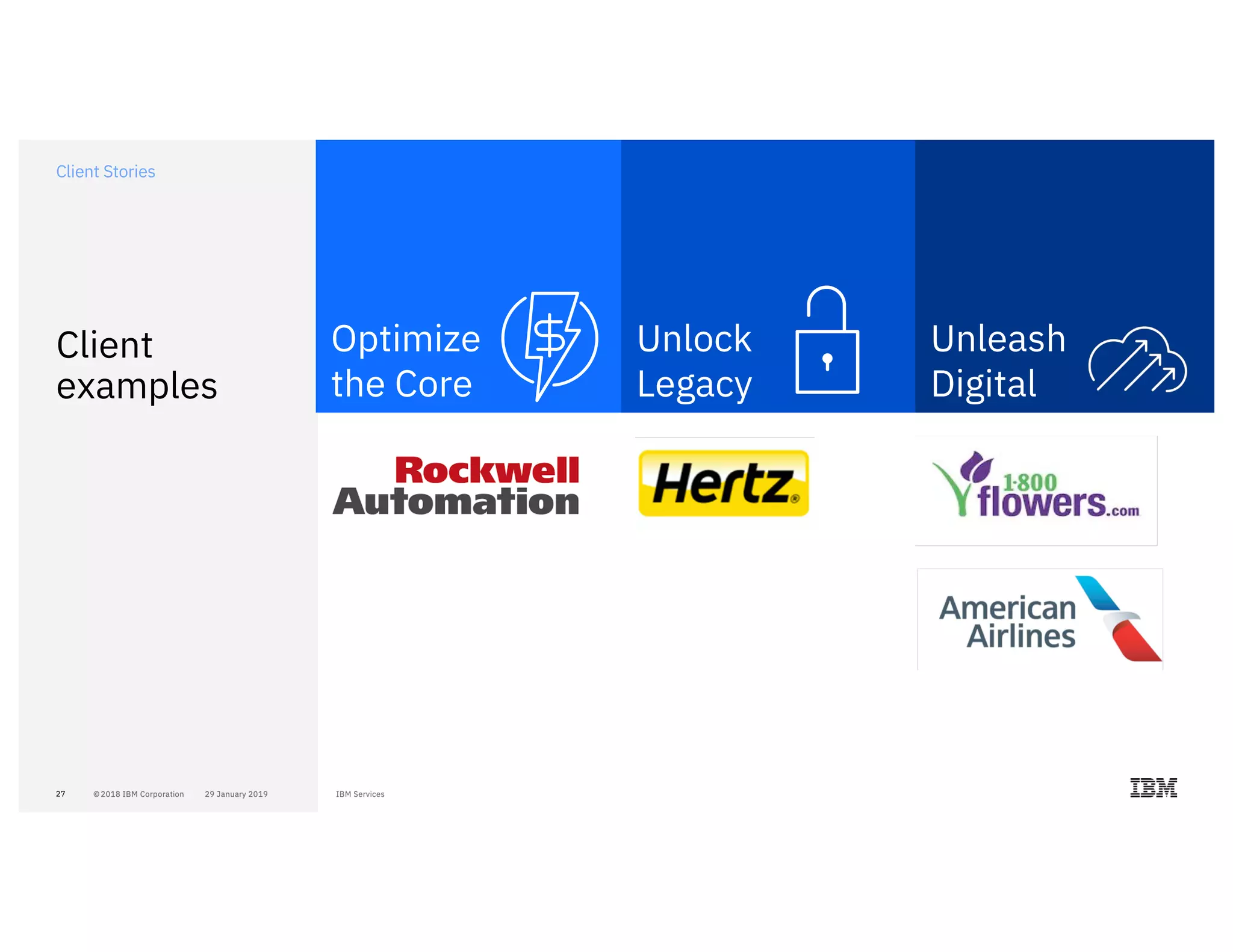 2727
Client
examples
Client Stories
Optimize
the Core
Unlock
Legacy
Unleash
Digital
 