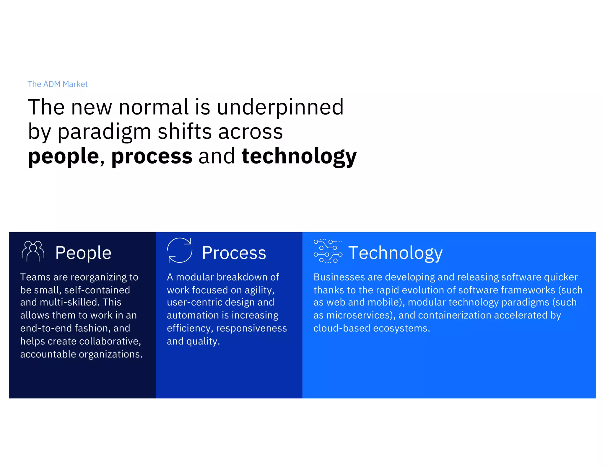 88
Process
A modular breakdown of
work focused on agility,
user-centric design and
automation is increasing
efficiency, responsiveness
and quality.
Technology
Businesses are developing and releasing software quicker
thanks to the rapid evolution of software frameworks (such
as web and mobile), modular technology paradigms (such
as microservices), and containerization accelerated by
cloud-based ecosystems.
People
Teams are reorganizing to
be small, self-contained
and multi-skilled. This
allows them to work in an
end-to-end fashion, and
helps create collaborative,
accountable organizations.
The ADM Market
The new normal is underpinned
by paradigm shifts across
people, process and technology
 