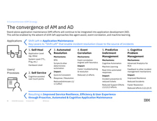 Next Gen ADM: The future of application services. | PDF
