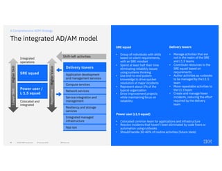 Next Gen ADM: The future of application services. | PDF