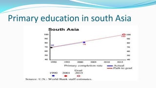 Primary education in south Asia

 