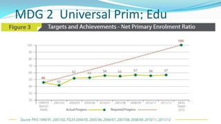 MDG 2 Universal Prim; Edu

 