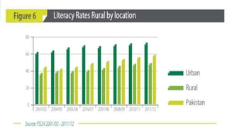 EDUCATION-RURAL URBAN DEVIDE

 
