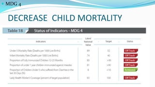  MDG 4

DECREASE CHILD MORTALITY

 