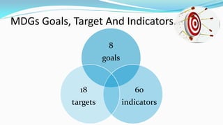 MDGs Goals, Target And Indicators.
8
goals

18

60

targets

indicators

 