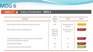 MDG 6

 