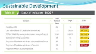 Sustainable Development

 