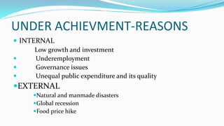 UNDER ACHIEVMENT-REASONS
 INTERNAL
Low growth and investment

Underemployment

Governance issues

Unequal public expenditure and its quality

EXTERNAL
Natural and manmade disasters
Global recession
Food price hike

 
