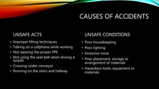 CAUSES OF ACCIDENTS
UNSAFE ACTS
• Improper lifting techniques
• Talking on a cellphone while working
• Not wearing the proper PPE
• Not using the seat belt when driving a
forklift
• Crossing under conveyor
• Running on the stairs and hallway
UNSAFE CONDITIONS
• Poor housekeeping
• Poor lighting
• Excessive noise
• Poor placement, storage or
arrangement of materials
• Hazardous tools, equipment or
materials
 