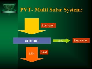 PVT- Multi Solar System:
sunlight
Sun rays

solar cell

85%

15%

heat
heat

electricity
Electricity

 