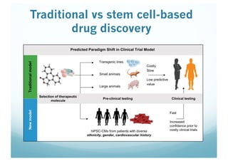 Traditional vs stem cell-based
drug discovery
 