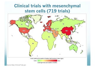 Clinical trials with mesenchymal
stem cells (719 trials)
 